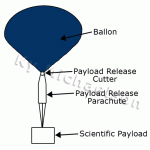 parachute